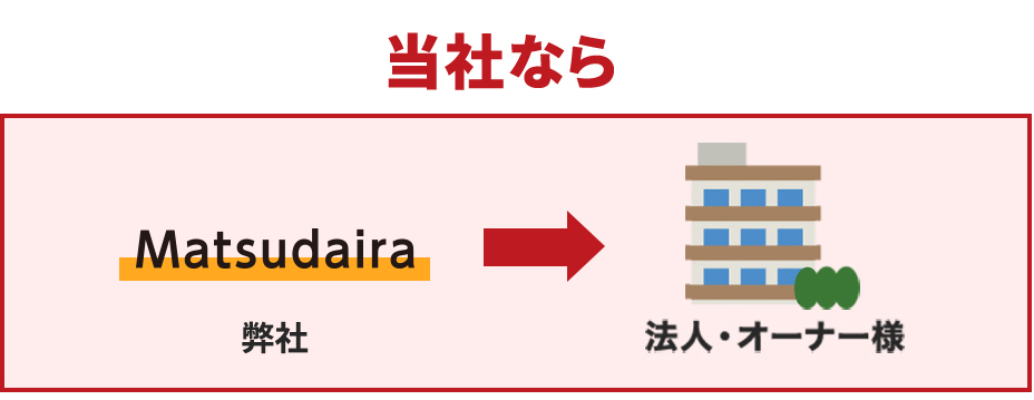 日成ホームなら　日成ホーム→オーナー様