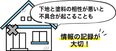 画像：下地と塗料の相性が悪いと不具合が起こることも。情報の記録が大切！傷んでしまった家のイラストあり。