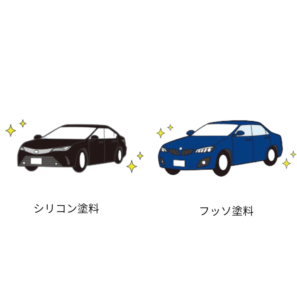シリコン塗料・フッソ塗料の車へのたとえ画像